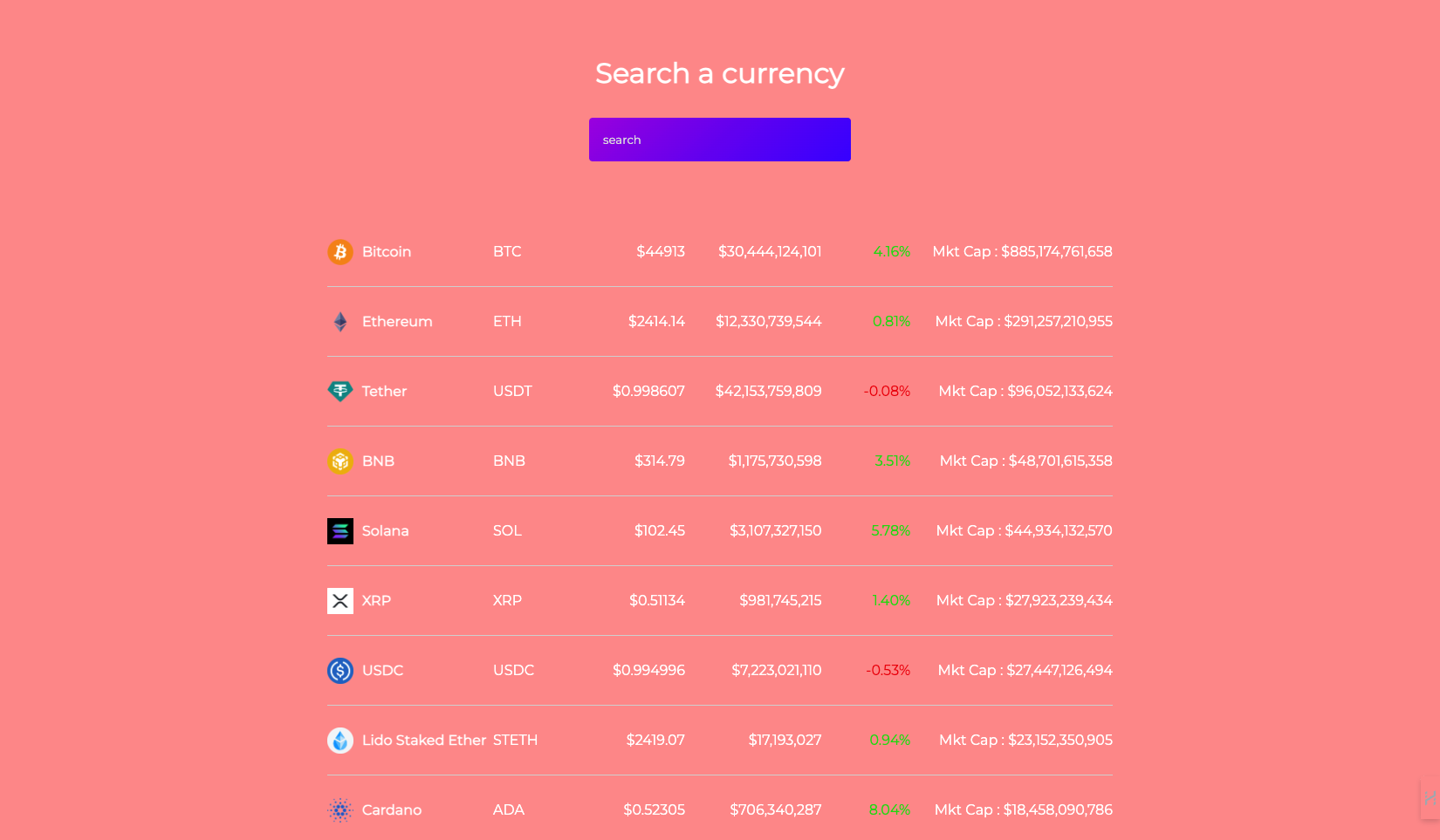 Crypto-Currency Finance Tracker